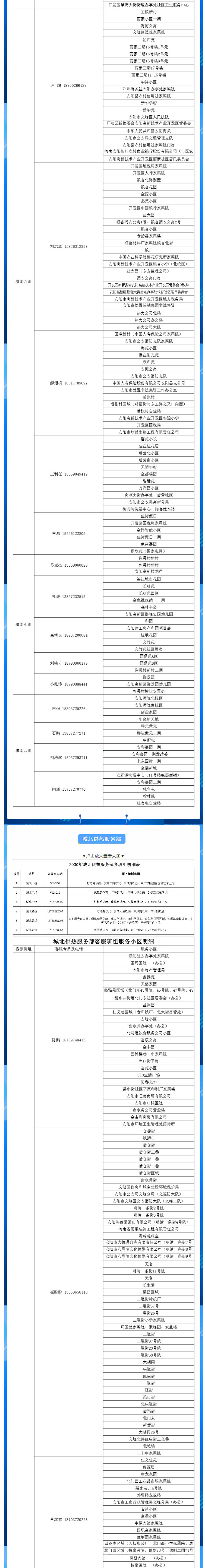 安陽全市供熱小區(qū)供熱服務部、益和熱力客服專員電話明細_01