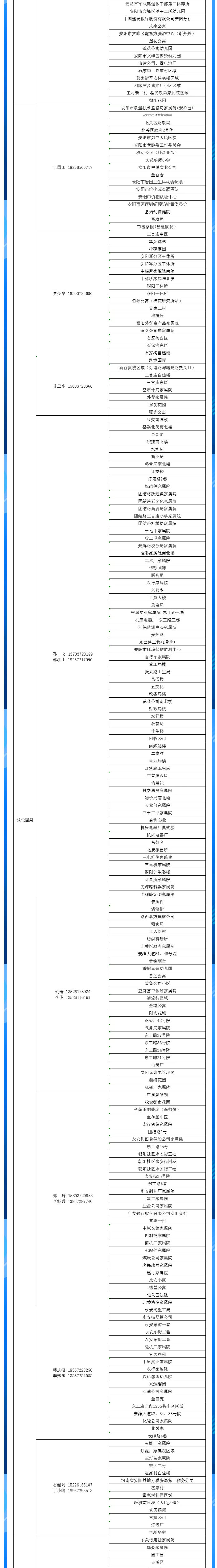 安陽全市供熱小區(qū)供熱服務部、益和熱力客服專員電話明細_04